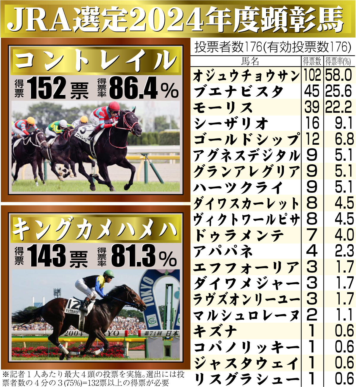 【イラスト】JRA選定2024年度顕彰馬