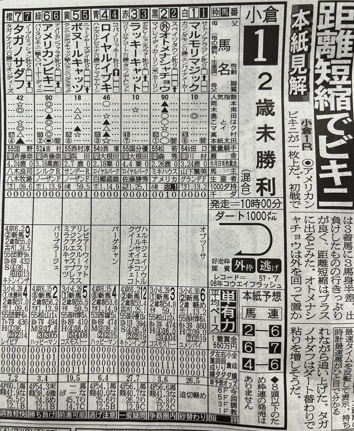 90年代中頃から2000年代始め中心単勝馬券101枚 疑問