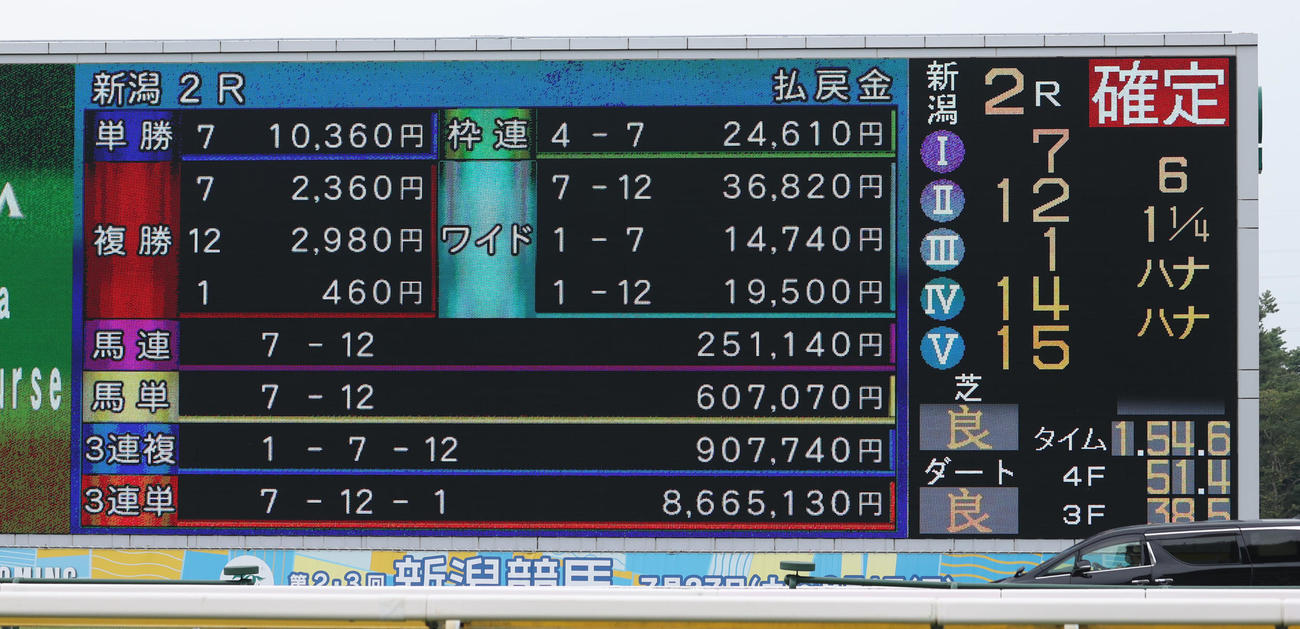 新潟2R1着ウヌボレヤサンと藤田菜七子騎手が、3連単800万を越える高額配当がターフビジョンに表示された（撮影・柴田隆二）