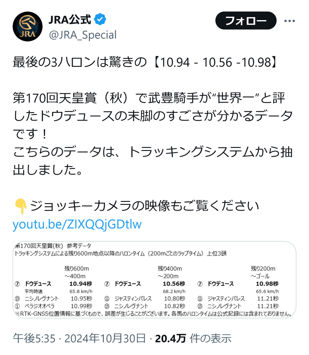 JRAの公式Xから