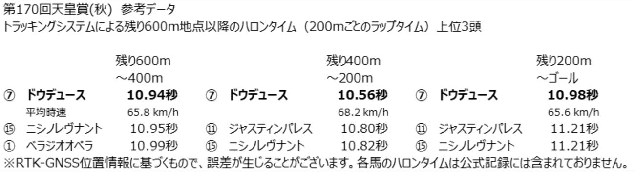 JRAの公式Xから