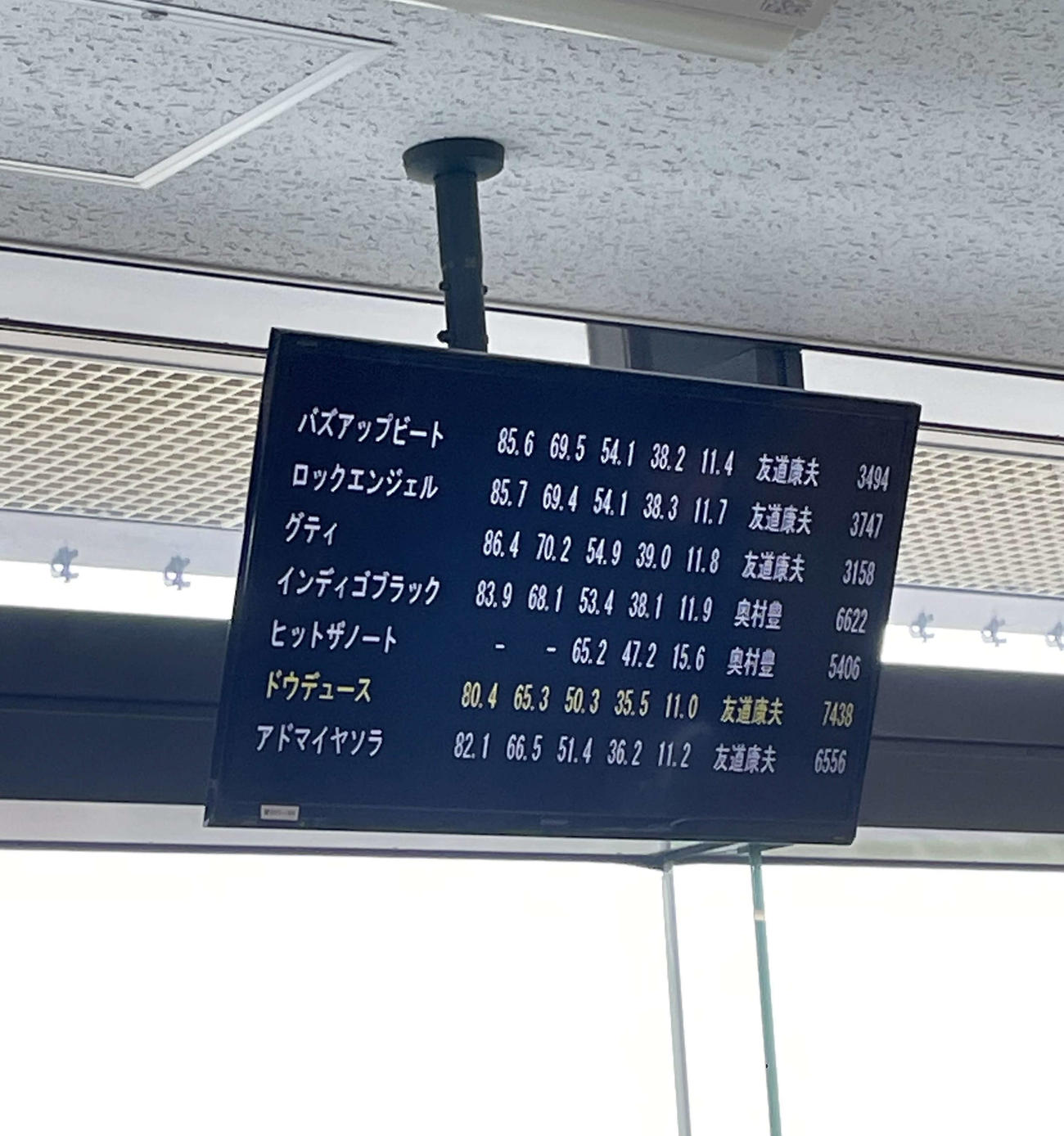 11日、ドウデュースの時計を表示する栗東トレセンのモニター（撮影・下村琴葉）