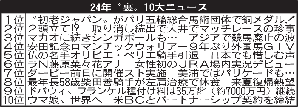 24年“裏”10大ニュース