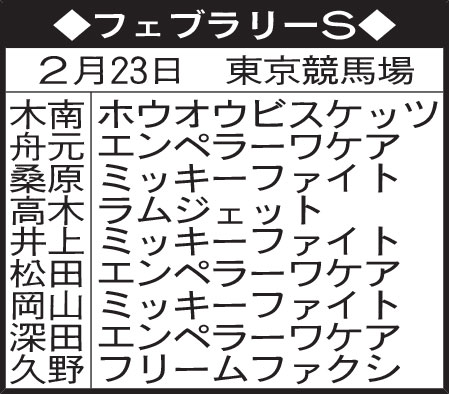 東京記者のフェブラリーS予想