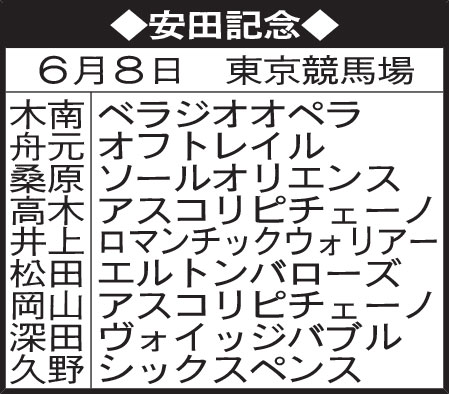 東京記者の安田記念予想