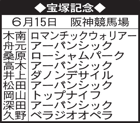 東京記者の宝塚記念予想