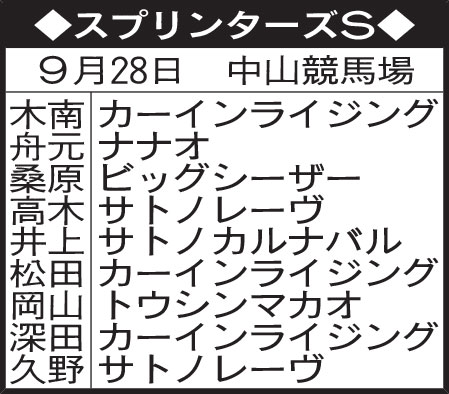 東京記者のスプリンターズS予想