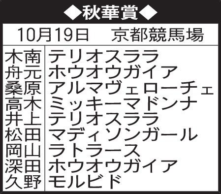 東京記者の秋華賞予想