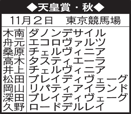 東京記者の天皇賞・秋予想