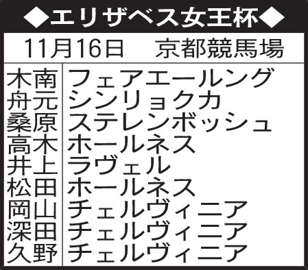 東京記者のエリザベス女王杯予想