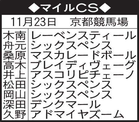 東京記者のマイルCS予想