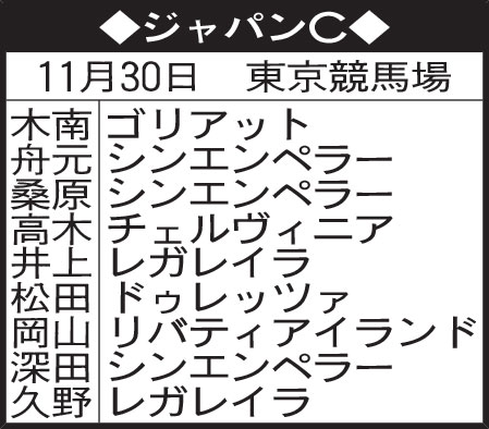 東京記者のジャパンC予想