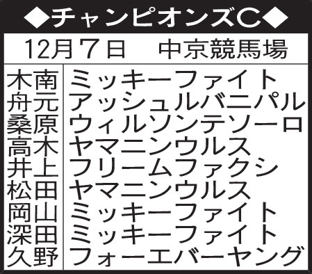 東京記者のチャンピオンズC予想