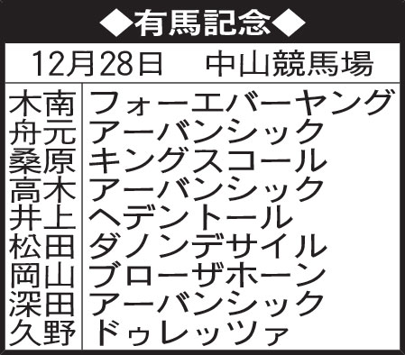 東京記者の有馬記念予想