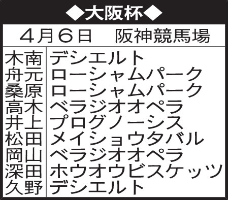 東京記者の大阪杯予想