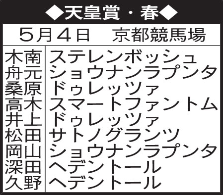 東京記者の天皇賞・春予想