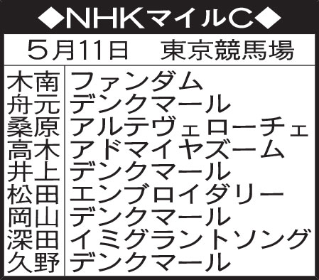 東京記者のNHKマイルC予想