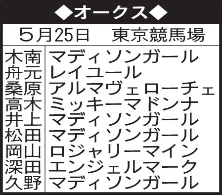 東京記者のオークス予想