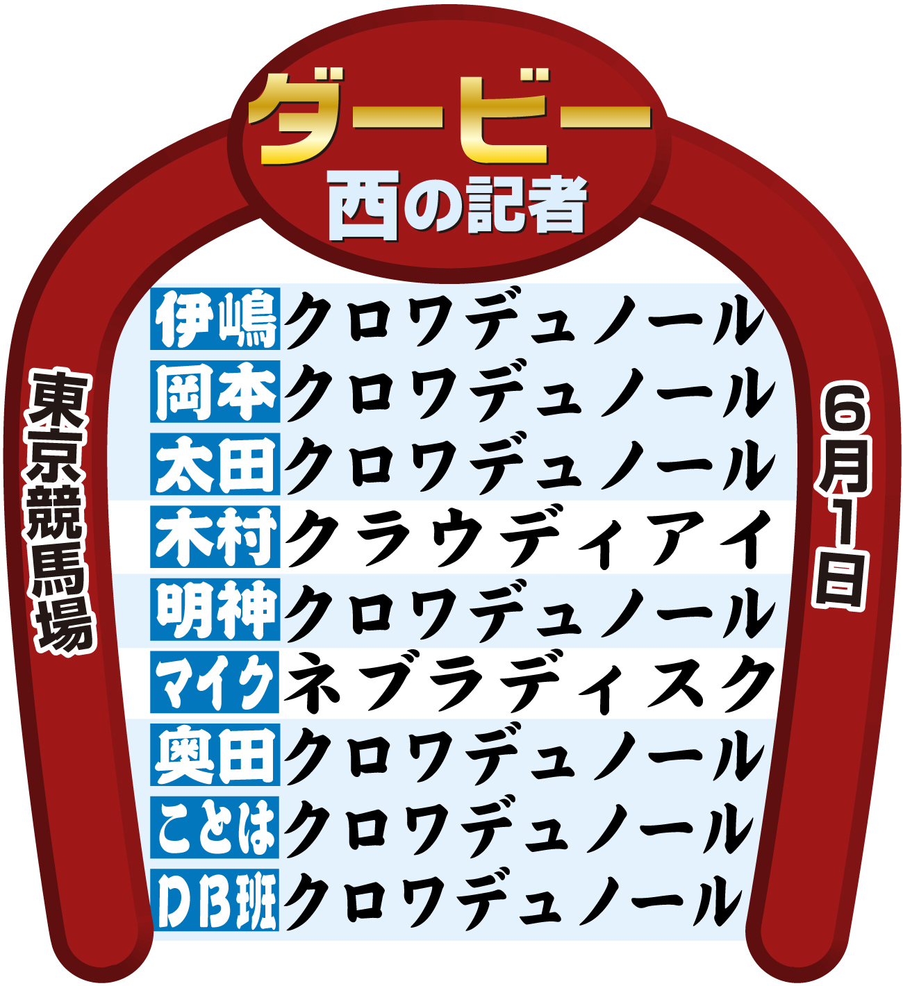 【イラスト】西の担当記者のダービー予想