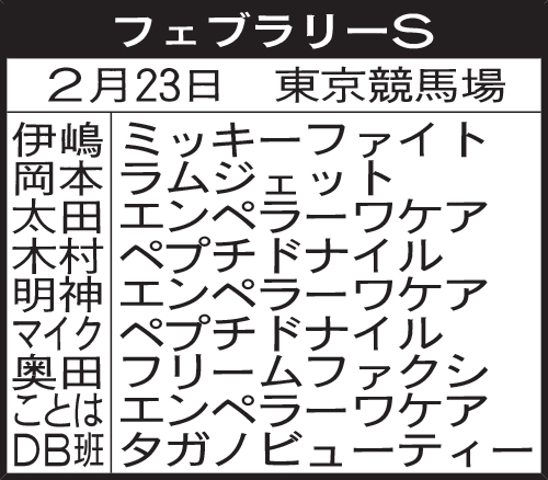 関西記者のフェブラリーS予想