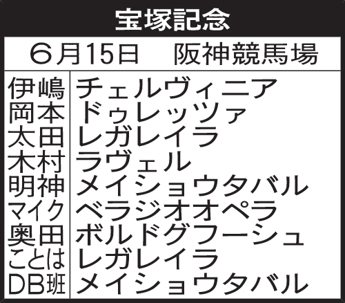 関西記者の宝塚記念予想