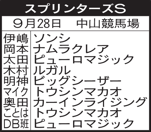 関西記者のスプリンターズS予想