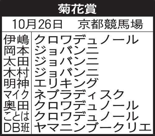 関西記者の菊花賞予想