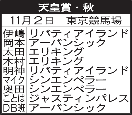 関西記者の天皇賞・秋予想