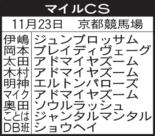 関西記者のマイルCS予想
