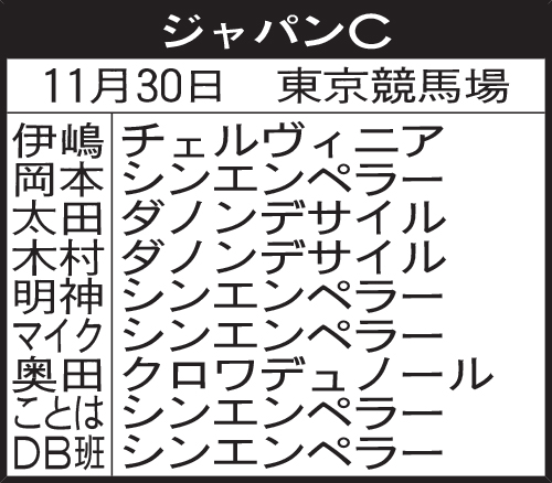 関西記者のジャパンC予想