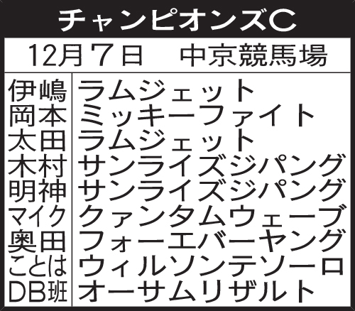 関西記者のチャンピオンズC予想