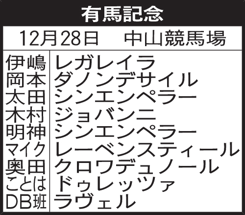 関西記者の有馬記念予想