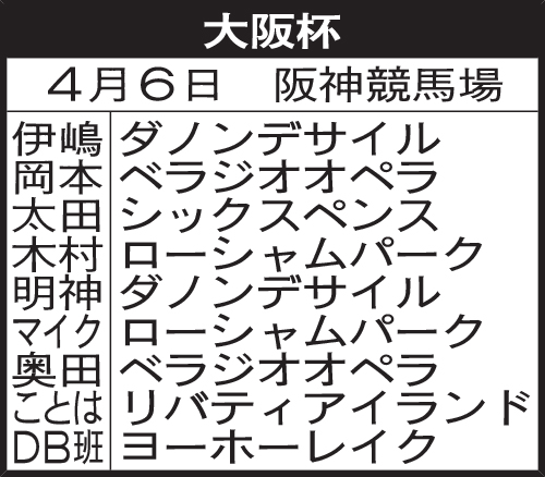 関西記者の大阪杯予想