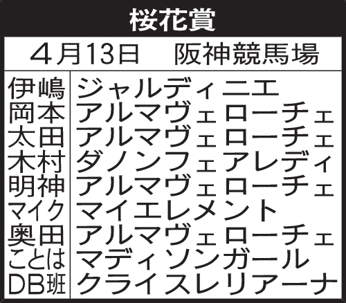 関西記者の桜花賞予想