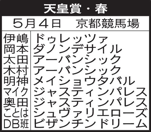 関西記者の天皇賞・春予想
