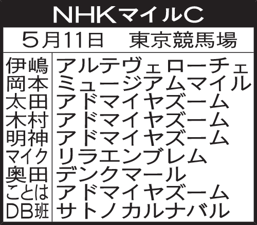 関西記者のNHKマイルC予想