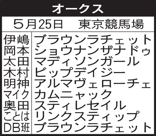 関西記者のオークス予想
