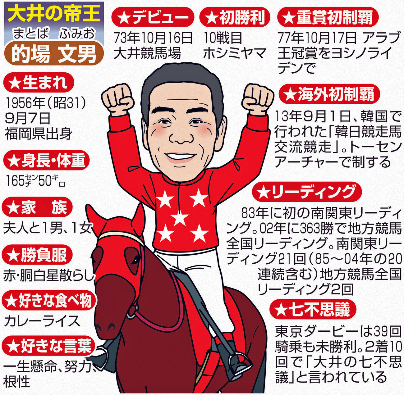的場文男プロフィール