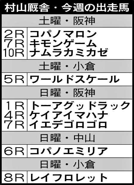 村山厩舎・今週の出走馬