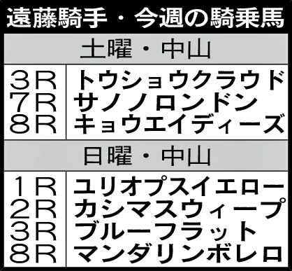 遠藤騎手・今週の騎乗馬