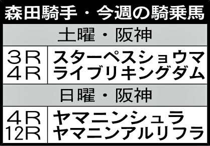 森田騎手・今週の騎乗馬