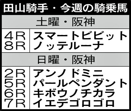田山騎手・今週の騎乗馬
