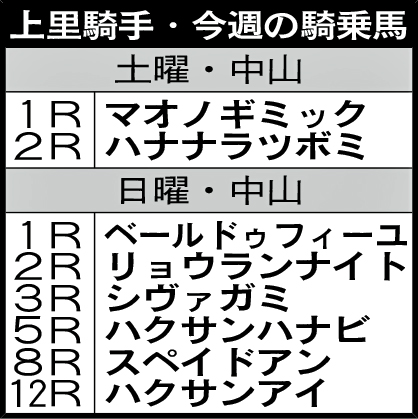 上里騎手・今週の騎乗馬