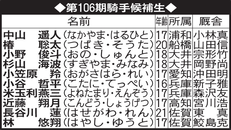 第106期騎手候補生