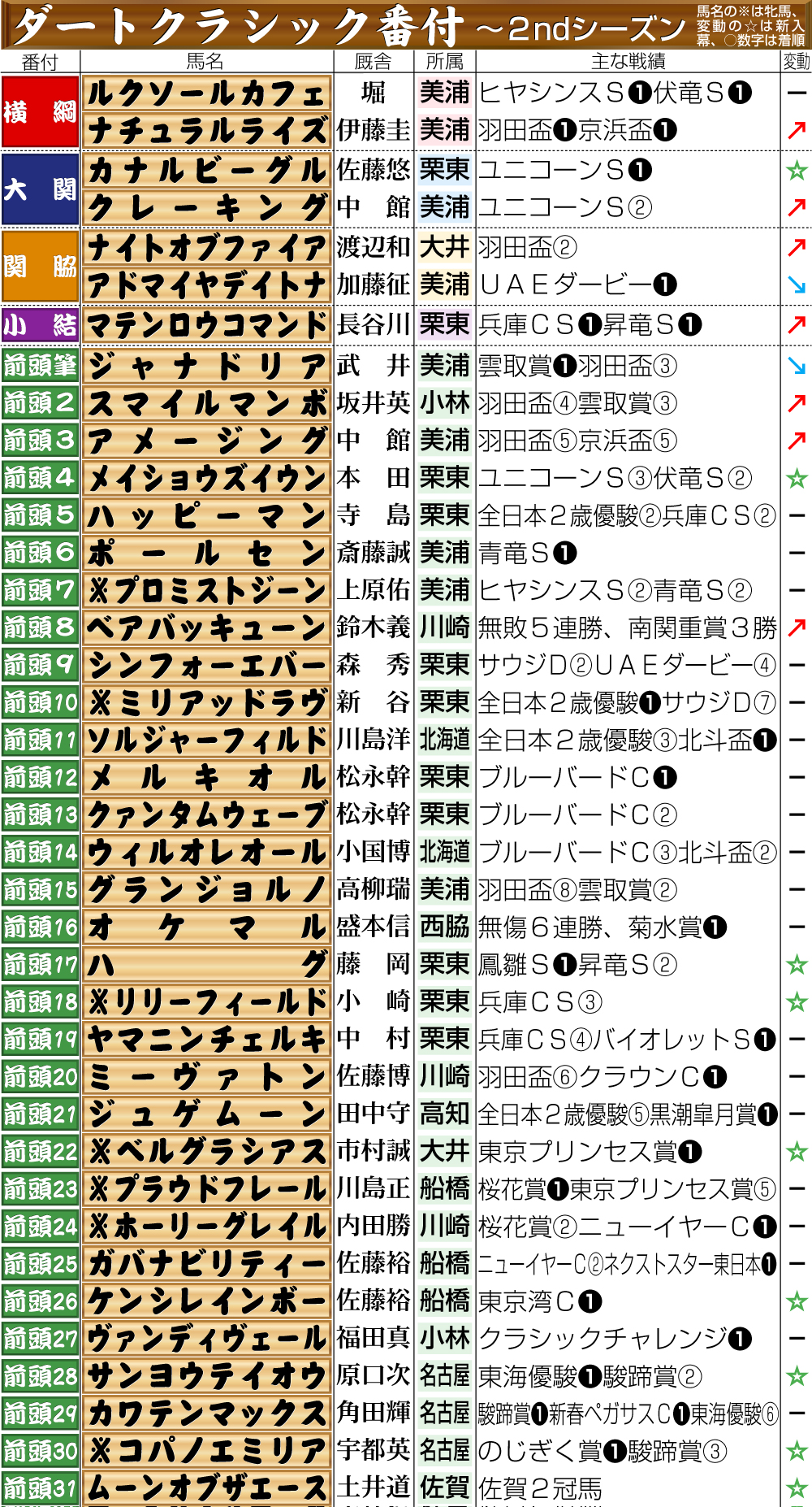 【イラスト】ダートクラシック番付～2ndシーズン