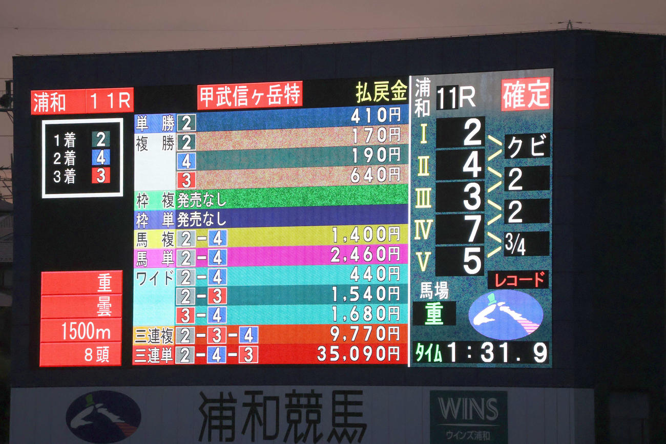 コースレコードを知らせる甲武信ヶ岳特別の着順表示