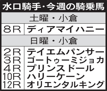 水口騎手・今週の騎乗馬