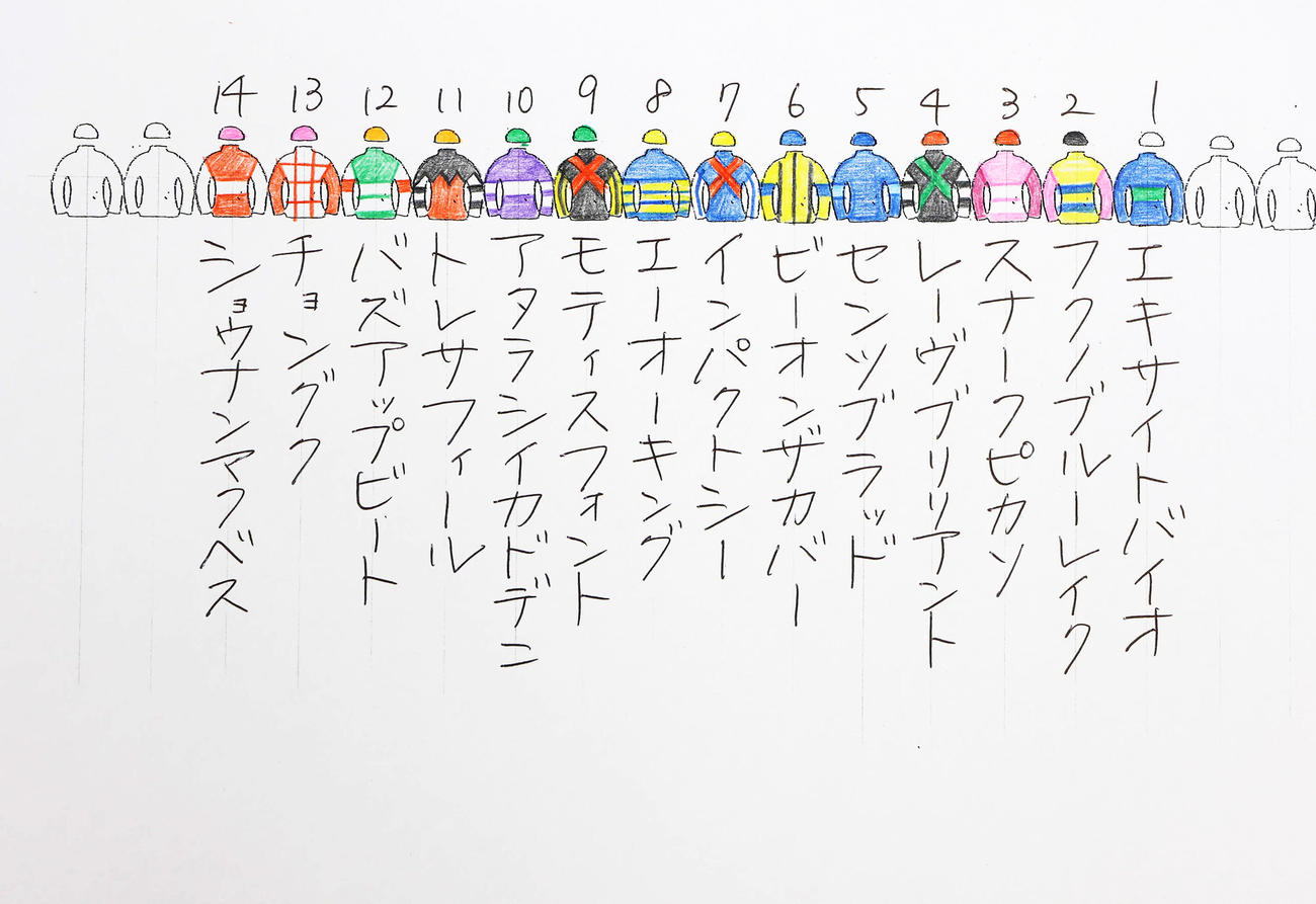 小塚アナ手作りのラジオNIKKEI賞の出馬表（撮影・丹羽敏通）