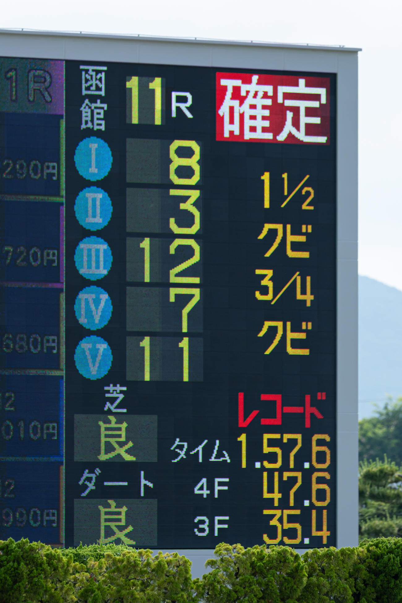 函館記念でヴェローチェエラがサッカーボーイのレコードを37年ぶりに更新（撮影・村野早祐）