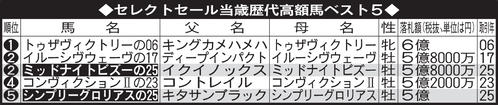 セレクトセール当歳歴代高額馬ベスト5